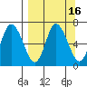 Sitkinak Lagoon tide chart for Saturday, September 16, 2023