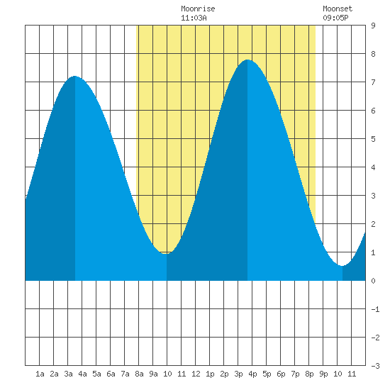 Sitkinak Lagoon tide chart for Sunday, September 17, 2023