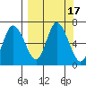 Sitkinak Lagoon tide chart for Sunday, September 17, 2023