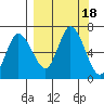 Sitkinak Lagoon tide chart for Monday, September 18, 2023
