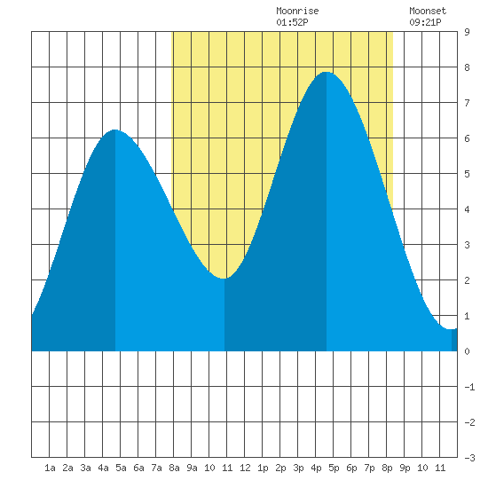 Sitkinak Lagoon tide chart for Tuesday, September 19, 2023