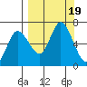 Sitkinak Lagoon tide chart for Tuesday, September 19, 2023
