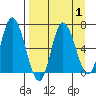 Sitkinak Lagoon tide chart for Friday, September 1, 2023