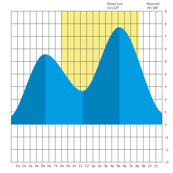 Sitkinak Lagoon tide chart for Wednesday, September 20, 2023