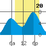 Sitkinak Lagoon tide chart for Wednesday, September 20, 2023