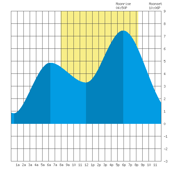 Sitkinak Lagoon tide chart for Thursday, September 21, 2023