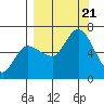 Sitkinak Lagoon tide chart for Thursday, September 21, 2023