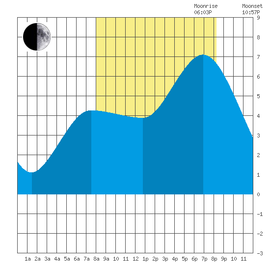 Sitkinak Lagoon tide chart for Friday, September 22, 2023