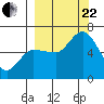 Sitkinak Lagoon tide chart for Friday, September 22, 2023