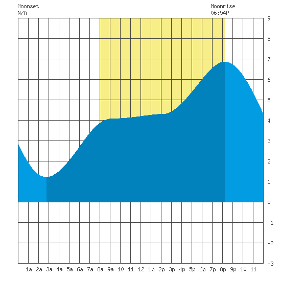Sitkinak Lagoon tide chart for Saturday, September 23, 2023