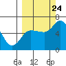 Sitkinak Lagoon tide chart for Sunday, September 24, 2023