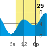 Sitkinak Lagoon tide chart for Monday, September 25, 2023