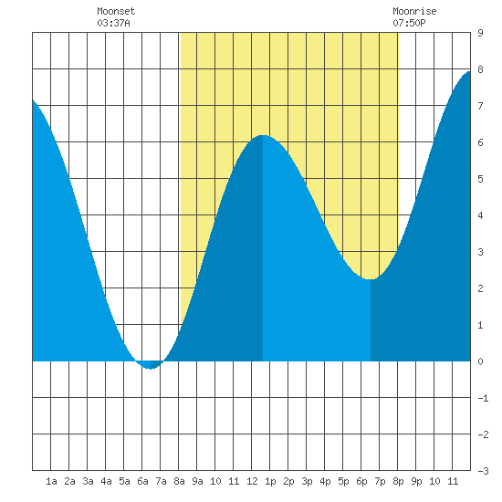 Sitkinak Lagoon tide chart for Tuesday, September 26, 2023
