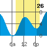 Sitkinak Lagoon tide chart for Tuesday, September 26, 2023