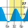 Sitkinak Lagoon tide chart for Wednesday, September 27, 2023