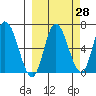 Sitkinak Lagoon tide chart for Thursday, September 28, 2023