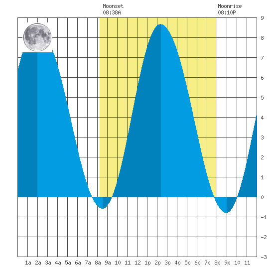 Sitkinak Lagoon tide chart for Friday, September 29, 2023