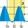 Sitkinak Lagoon tide chart for Saturday, September 2, 2023