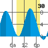 Sitkinak Lagoon tide chart for Saturday, September 30, 2023