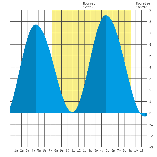 Sitkinak Lagoon tide chart for Sunday, September 3, 2023