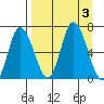 Sitkinak Lagoon tide chart for Sunday, September 3, 2023