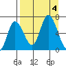Sitkinak Lagoon tide chart for Monday, September 4, 2023