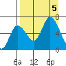 Sitkinak Lagoon tide chart for Tuesday, September 5, 2023