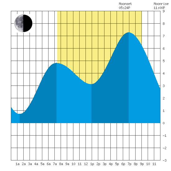 Sitkinak Lagoon tide chart for Wednesday, September 6, 2023