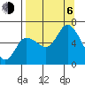 Sitkinak Lagoon tide chart for Wednesday, September 6, 2023