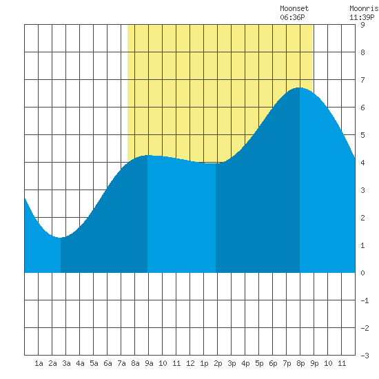 Sitkinak Lagoon tide chart for Thursday, September 7, 2023