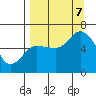 Sitkinak Lagoon tide chart for Thursday, September 7, 2023