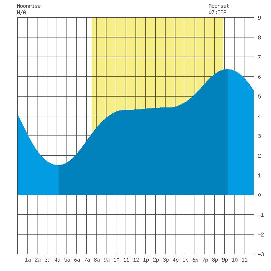 Sitkinak Lagoon tide chart for Friday, September 8, 2023