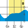Sitkinak Lagoon tide chart for Friday, September 8, 2023