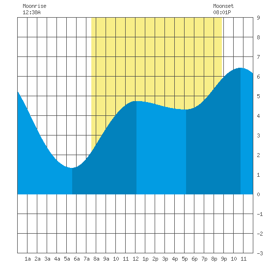 Sitkinak Lagoon tide chart for Saturday, September 9, 2023