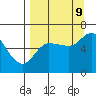 Sitkinak Lagoon tide chart for Saturday, September 9, 2023