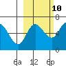Sitkinak Lagoon tide chart for Tuesday, October 10, 2023