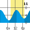 Sitkinak Lagoon tide chart for Wednesday, October 11, 2023