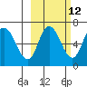 Sitkinak Lagoon tide chart for Thursday, October 12, 2023