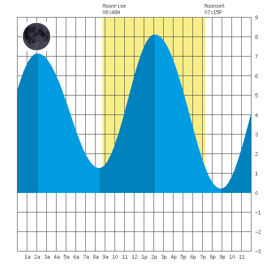 Sitkinak Lagoon tide chart for Saturday, October 14, 2023