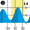 Sitkinak Lagoon tide chart for Saturday, October 14, 2023