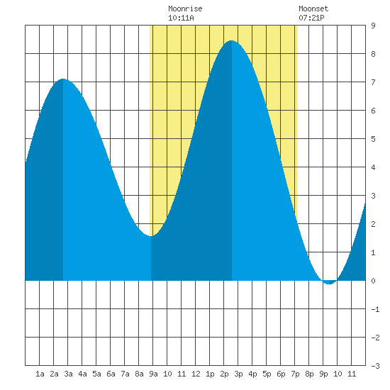 Sitkinak Lagoon tide chart for Sunday, October 15, 2023