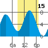 Sitkinak Lagoon tide chart for Sunday, October 15, 2023