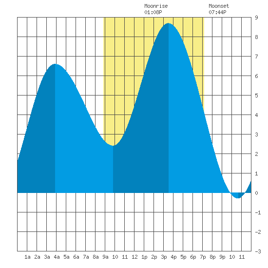 Sitkinak Lagoon tide chart for Tuesday, October 17, 2023
