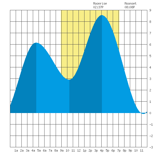 Sitkinak Lagoon tide chart for Wednesday, October 18, 2023
