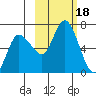 Sitkinak Lagoon tide chart for Wednesday, October 18, 2023