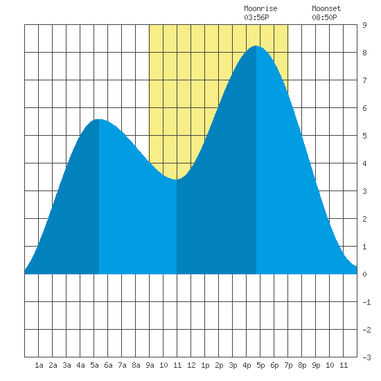Sitkinak Lagoon tide chart for Thursday, October 19, 2023