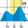 Sitkinak Lagoon tide chart for Thursday, October 19, 2023