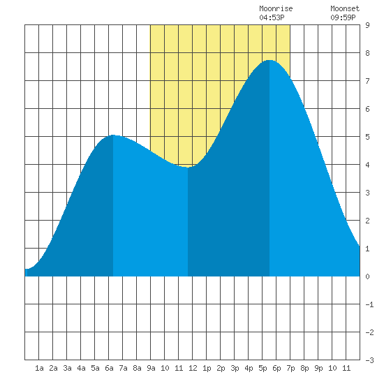 Sitkinak Lagoon tide chart for Friday, October 20, 2023