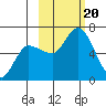 Sitkinak Lagoon tide chart for Friday, October 20, 2023
