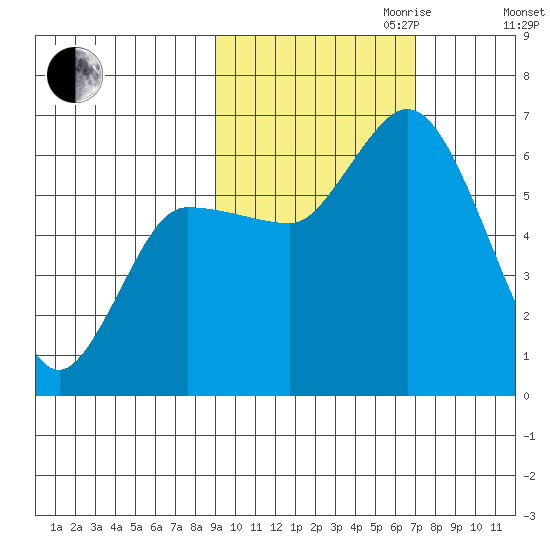 Sitkinak Lagoon tide chart for Saturday, October 21, 2023
